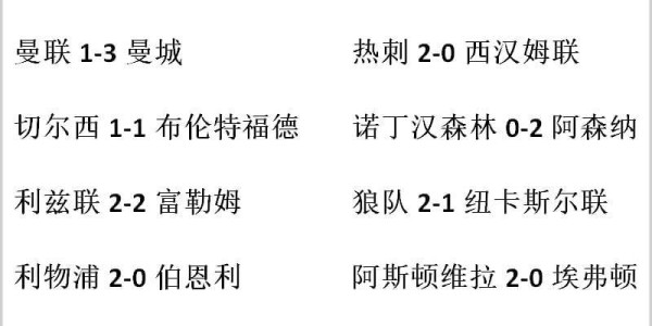 星空体育登录入口-天空体育分析：切尔西6轮不胜，利物浦摆脱三连平，曼城击退曼联