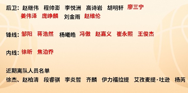 星空体育app下载-中国男篮：徐昕3封盖战欧洲强敌，廖三宁5中1，王俊杰最高分