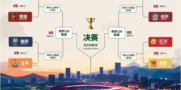 星空体育官方网站-“滇超联赛”第二阶段对阵图发布