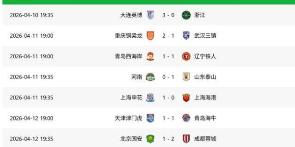 中超只踢了五轮，但击败北京国安之后，成都蓉城已显露“冠军相”？