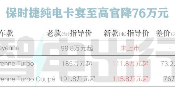 星空体育-保时捷新一代卡宴Turbo和Coupé 官方降价76万